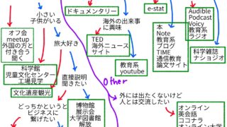 学びマップ