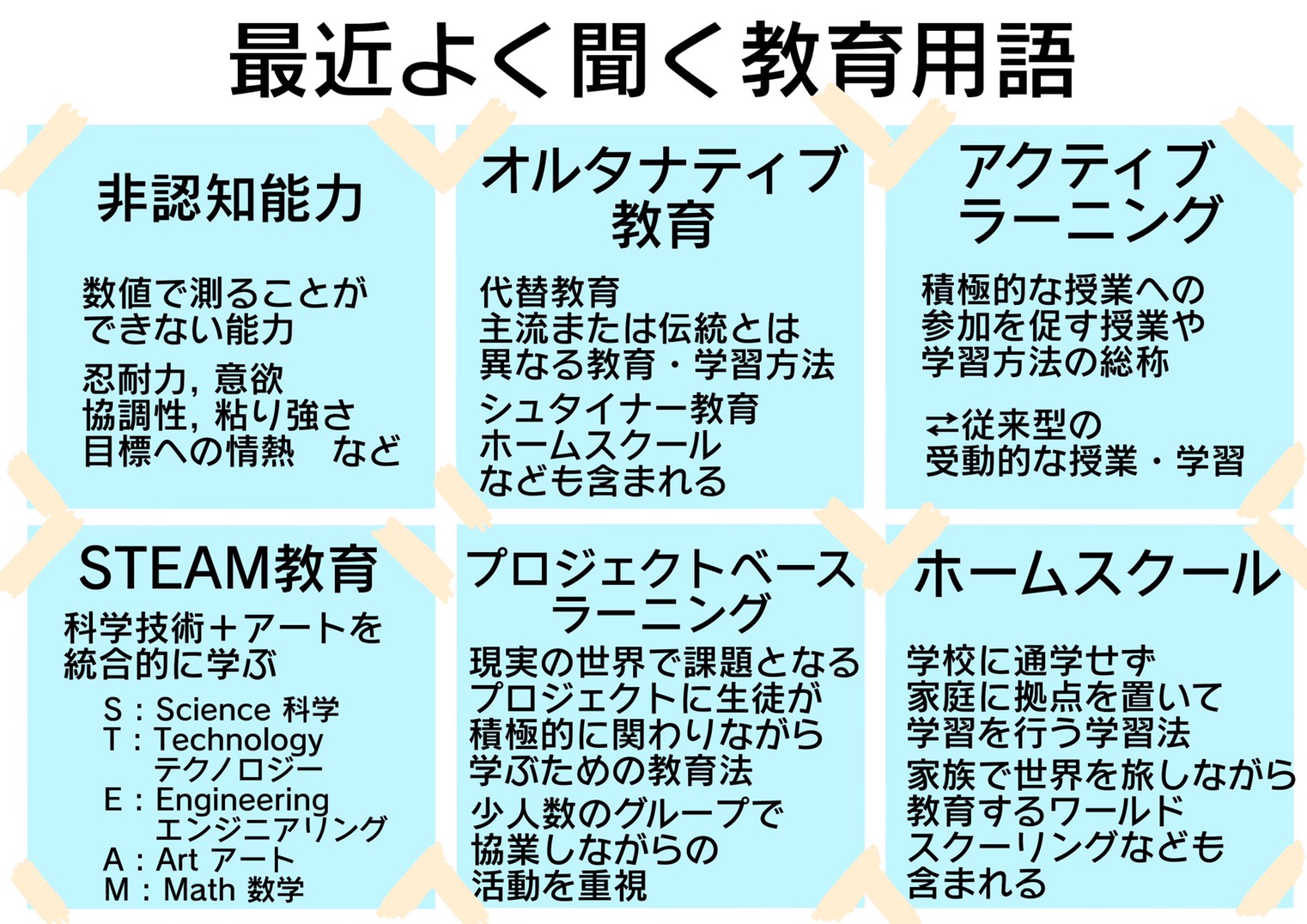 最近よく聞く教育用語