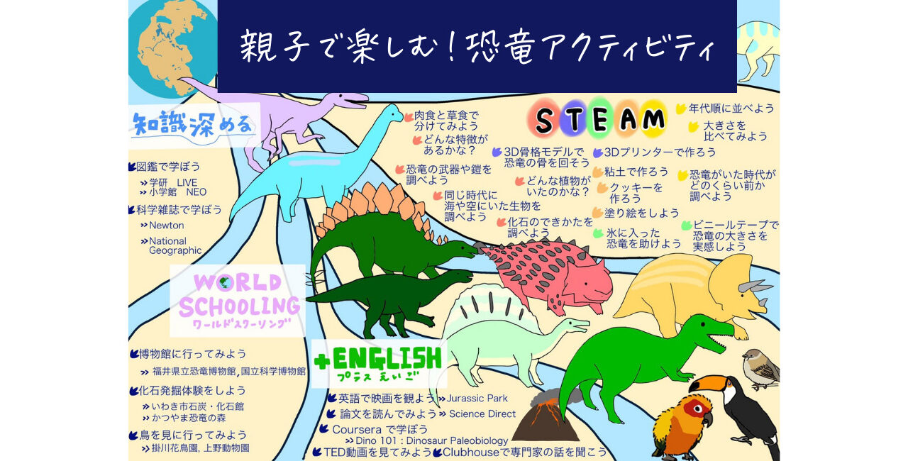 恐竜で学ぼう 親子で楽しむ恐竜アクティビティ センス オブ ワンダー